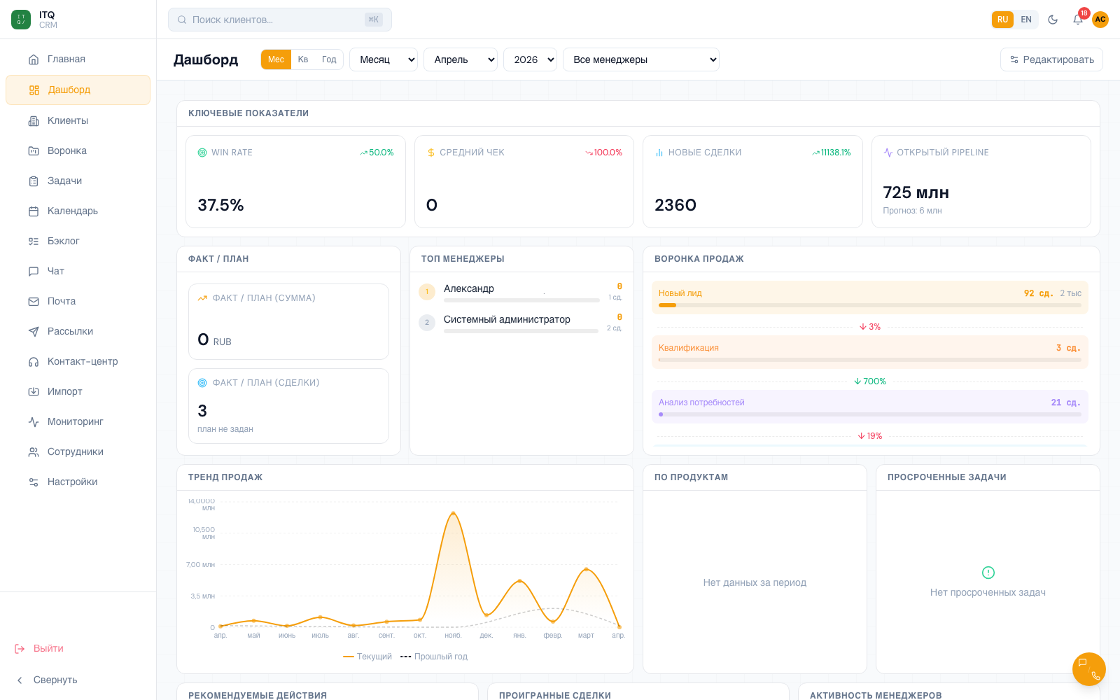 CRM — дашборд