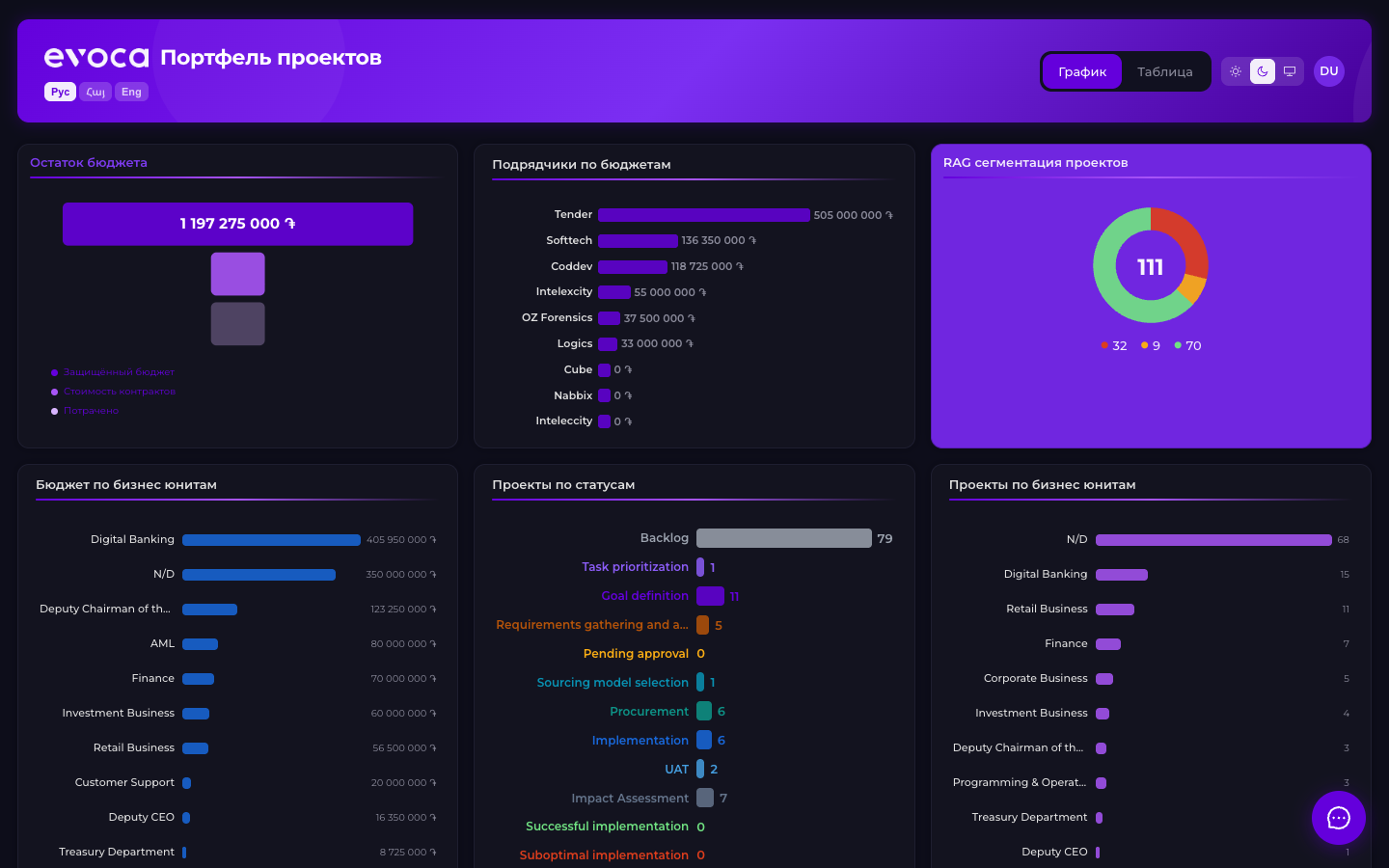 Скриншот продукта DTMS — Distributed Team Management System